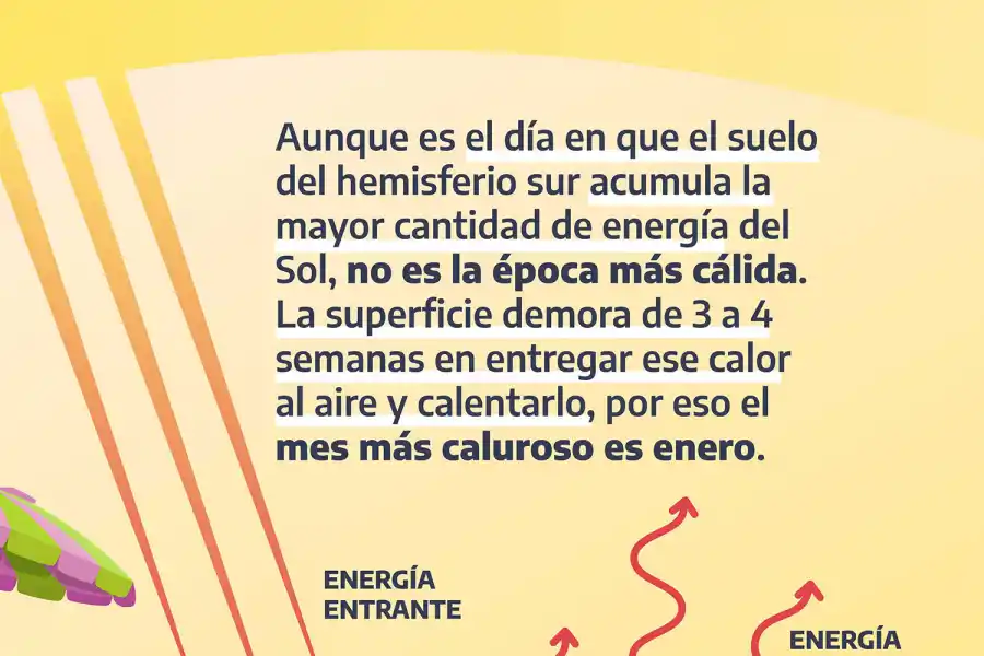 ¿Cuándo comienza el solticio de verano en el hemisferio sur?