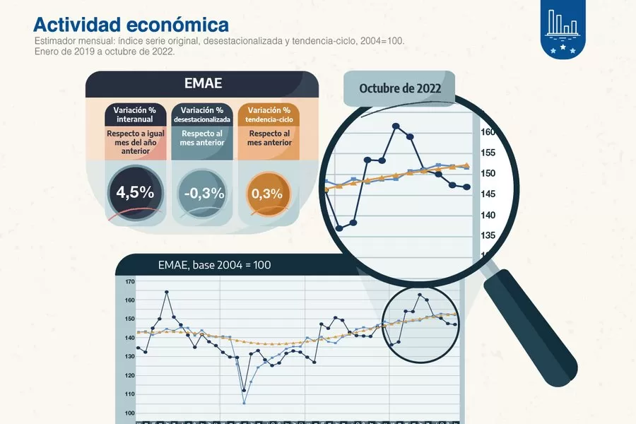 Foto tomada de Twitter: @INDECArgentina