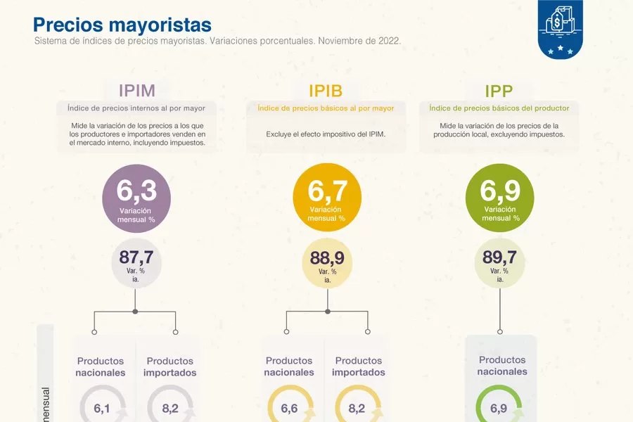 Foto tomada de Twitter: @INDECArgentina