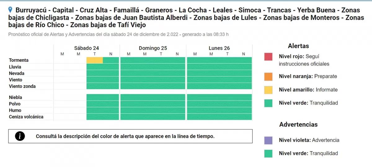 Foto tomada de Servicio Meteorológico Nacional.