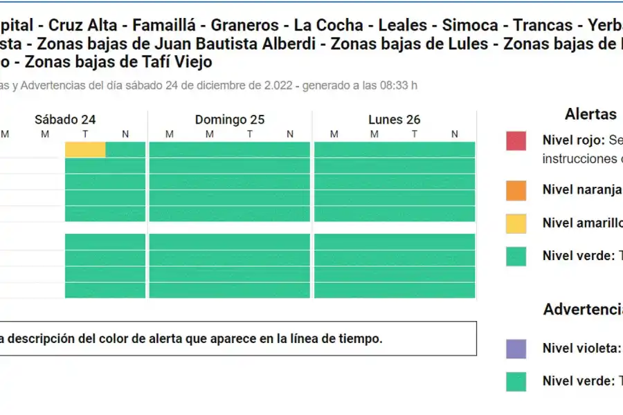 Foto tomada de Servicio Meteorológico Nacional.