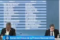 Sortearon la Primera Nacional: contra quién debutará San Martín