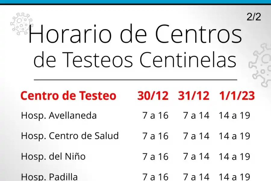 Cómo funcionarán los nodos de testeos para covid-19 durante el finde de Año Nuevo