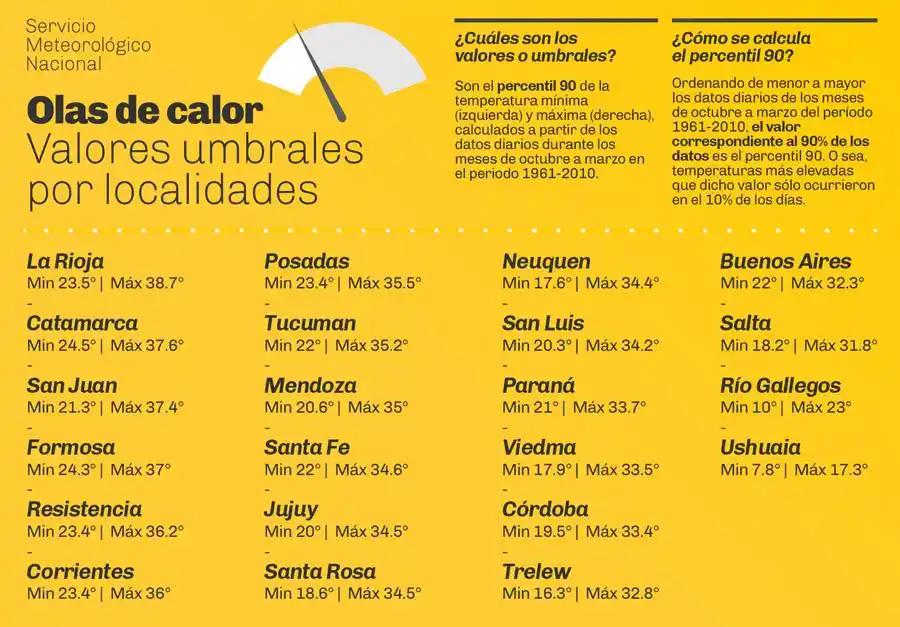 Alerta por una ola de calor: cómo cuidarse de las temperaturas elevadas