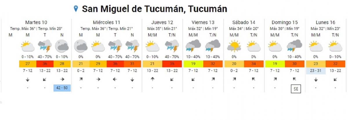 Anuncian posibles tormentas durante la tarde en Tucumán