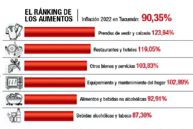 La guerra y la crisis de dólares dispararon los precios de la ropa y de la comida