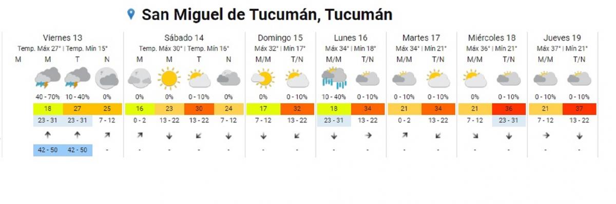 Arranca el segundo fin de semana del año: ¿continuarán las lluvias en Tucumán?