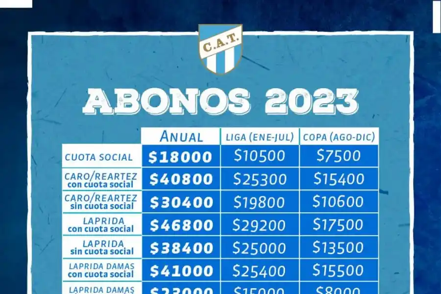 Se palpita la vuelta del fútbol de Primera: ¿Cuánto costará ir a la cancha en el 2023 para ver a Atlético Tucumán?