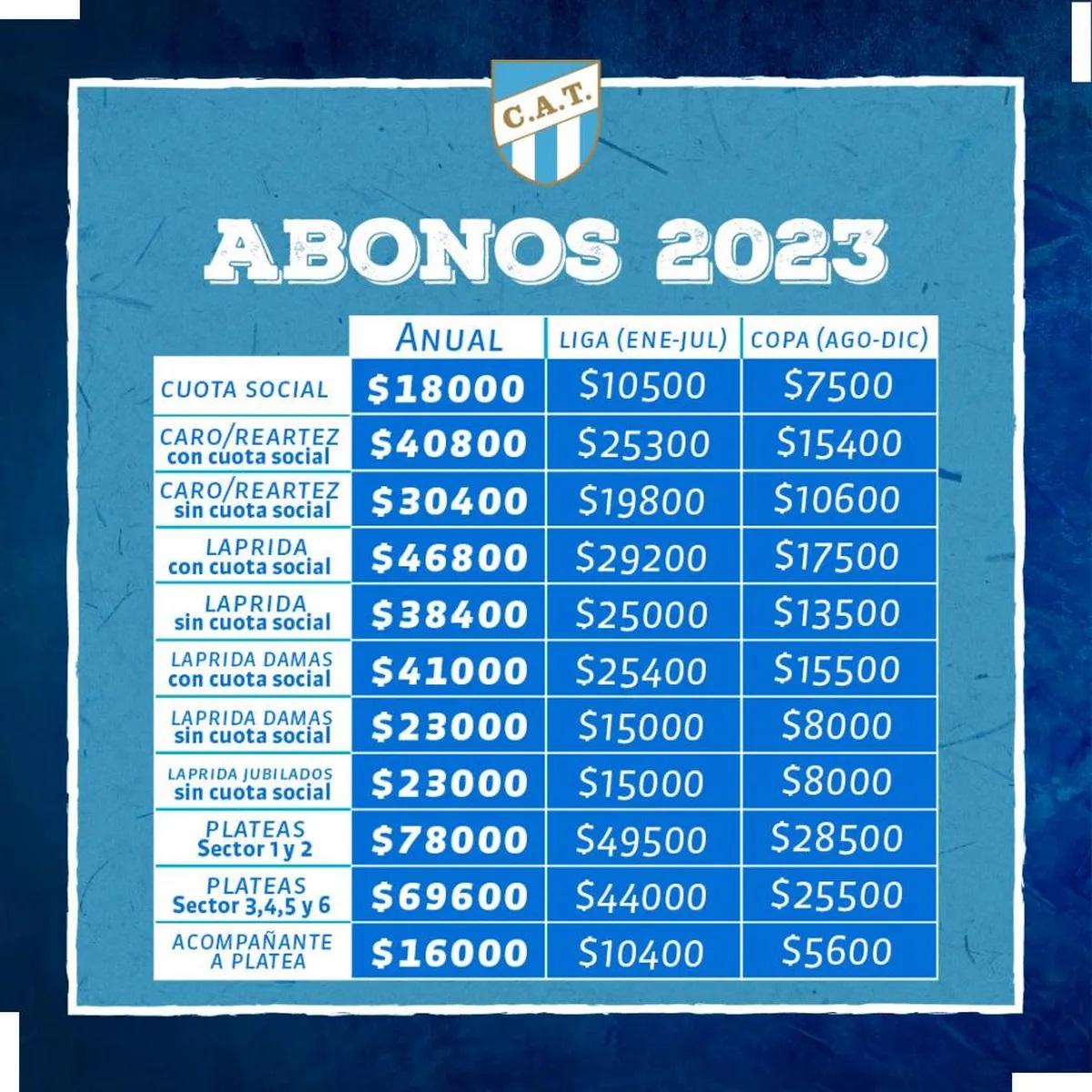 Se palpita la vuelta del fútbol de Primera: ¿Cuánto costará ir a la cancha en el 2023 para ver a Atlético Tucumán?