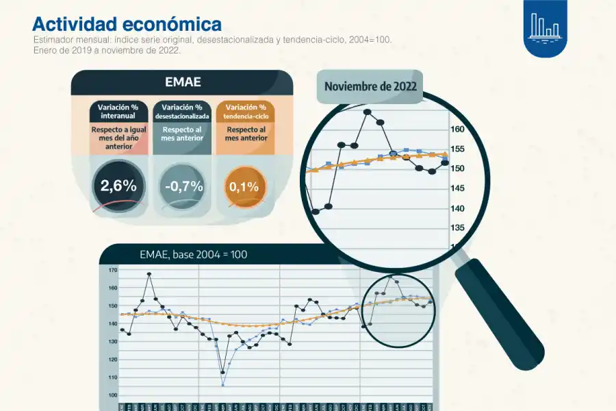 Foto tomada de Twitter @INDECArgentina.