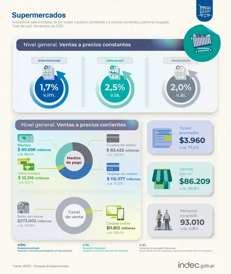 Foto tomada de Twitter: @INDECArgentina