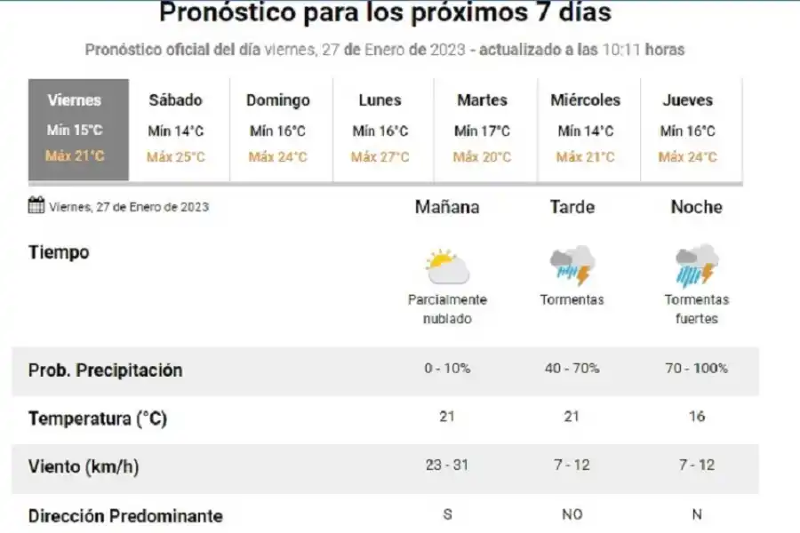 A tener en cuenta: Anuncian fuertes tormentas para Tafí del Valle durante el viernes y el sábado