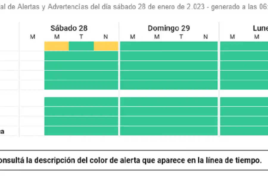 Alerta meteorológico: En Tucumán no cesó la advertencia por fuertes tormentas