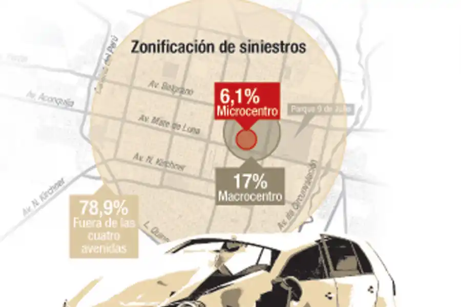 Por día, en la capital se producen 22 accidentes