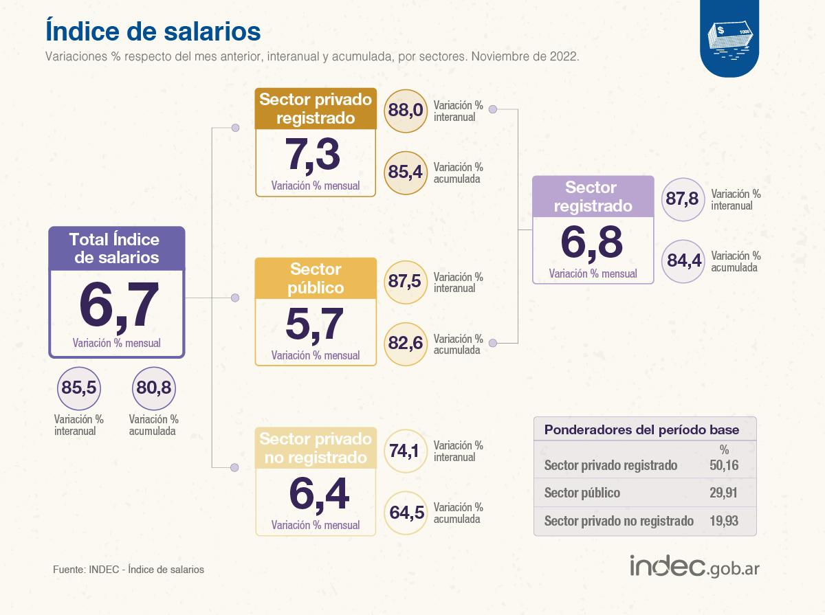 Foto tomada de Twitter: @INDECArgentina