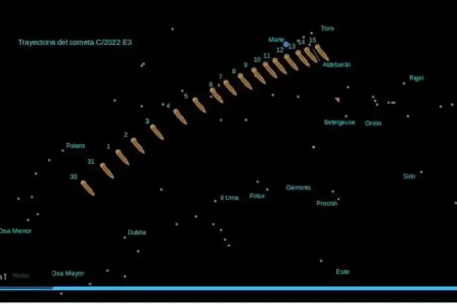 La Universidad Nacional Autónoma de México (UNAM) compartió la trayectoria que ha seguido el cometa verde (Captura de pantalla / UNAM Global)