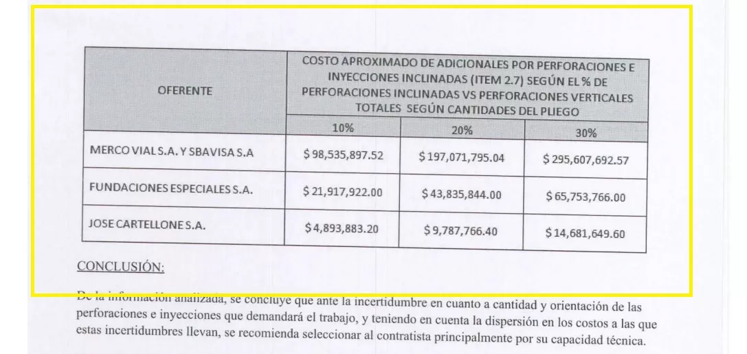 VARIACIONES DE PRECIOS. El cuadro que adjuntó Nervi al informe elevado a la comisión de Preadjudicación. (Captura de pantalla)