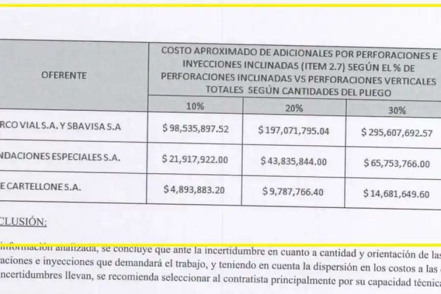 VARIACIONES DE PRECIOS. El cuadro que adjuntó Nervi al informe elevado a la comisión de Preadjudicación. (Captura de pantalla)