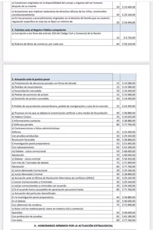 Blas Cinalli: de cuánto sería la cifra millonaria que podría cobrar su nuevo abogado