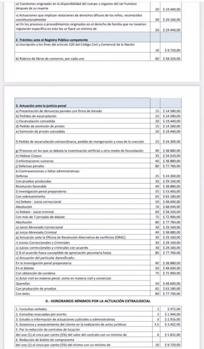Blas Cinalli: de cuánto sería la cifra millonaria que podría cobrar su nuevo abogado