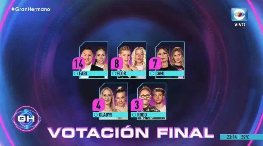 Gran Hermano 2022: quién fue el primer familiar eliminado del reality