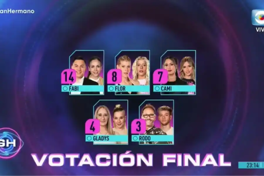 Gran Hermano 2022: quién fue el primer familiar eliminado del reality