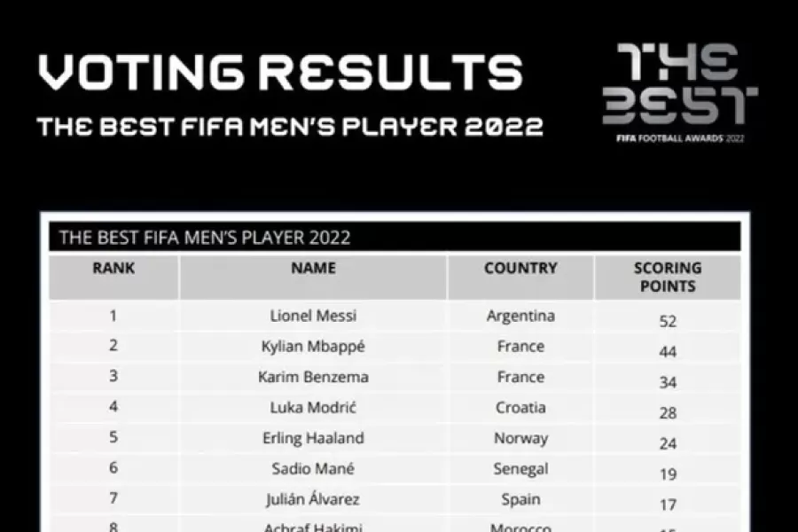 El insólito error en la nacionalidad de Julián Álvarez.