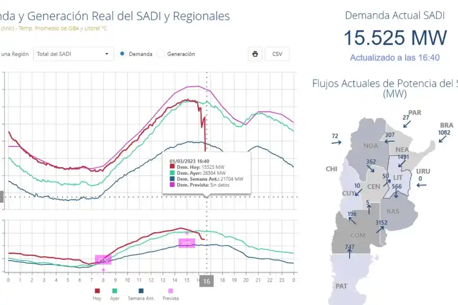 El cuadro que muestra el momento del apagón.