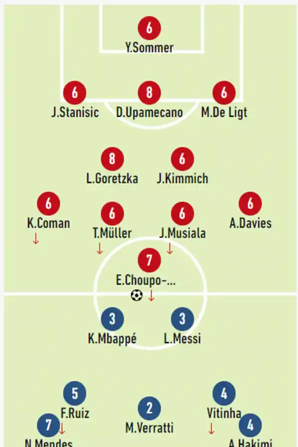 Champions League: la prensa francesa destrozó a Messi y a Mbappé por la eliminación del PSG
