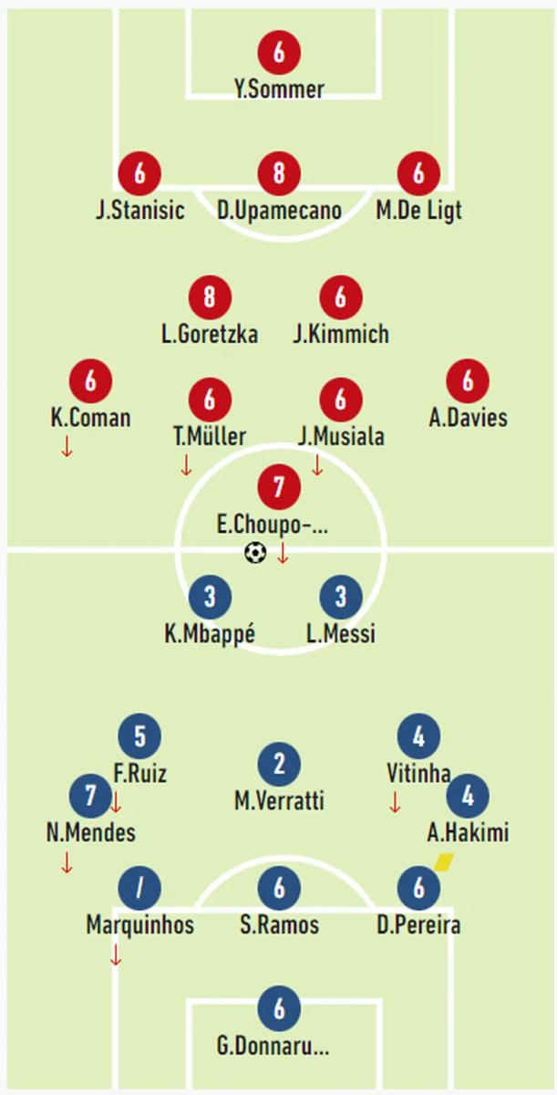 Champions League: la prensa francesa destrozó a Messi y a Mbappé por la eliminación del PSG