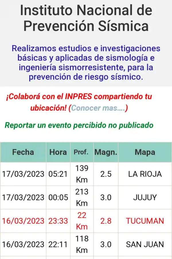 ¿Temblor en Tucumán?: anoche se registró un movimiento sísmico leve