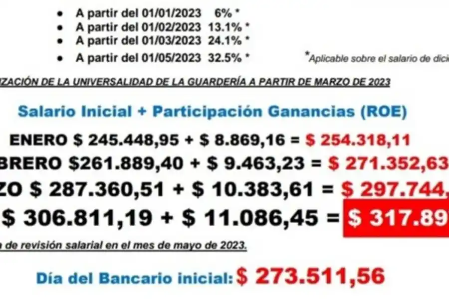Cómo es el acuerdo salarial que arreglaron los bancarios y que eleva el salario en 32,5%