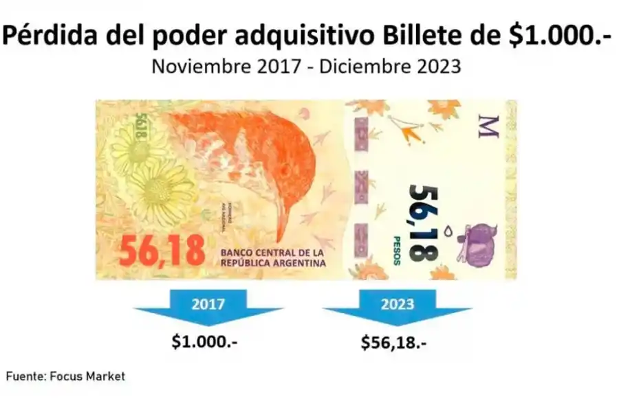 ¿Qué se compra hoy con los billetes de alta denominación?