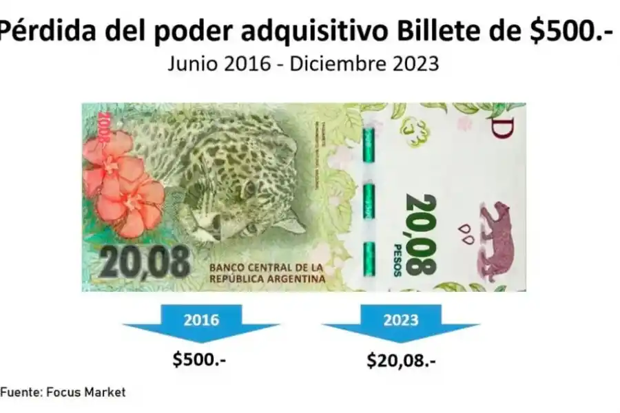 ¿Qué se compra hoy con los billetes de alta denominación?