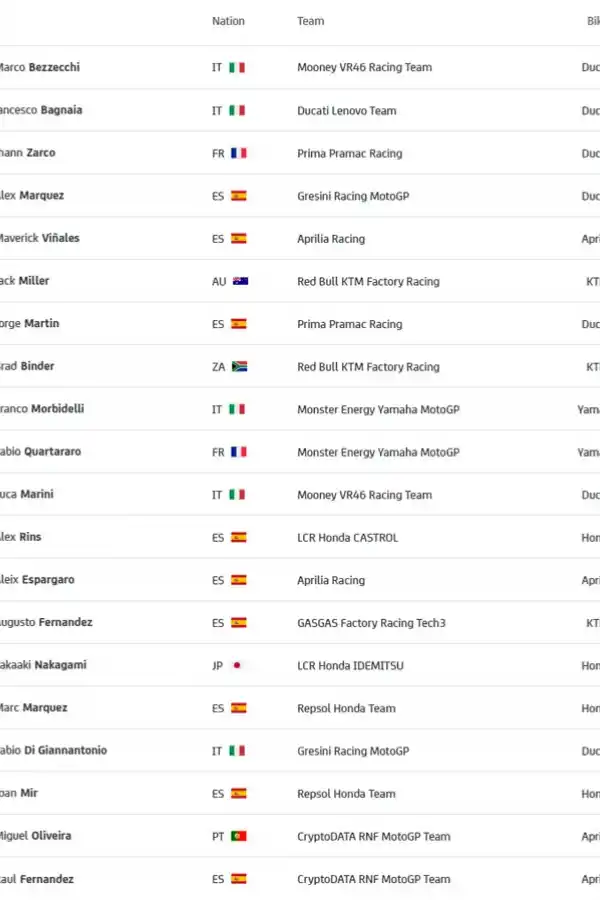 ASÍ QUEDÓ la tabla de posiciones 