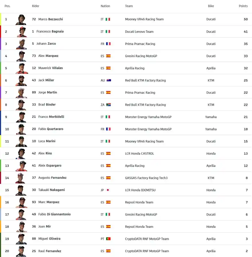 ASÍ QUEDÓ la tabla de posiciones 