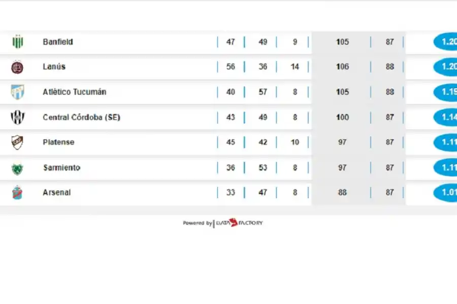 ¿Los hinchas de Atlético Tucumán deben empezar a preocuparse por los promedios?