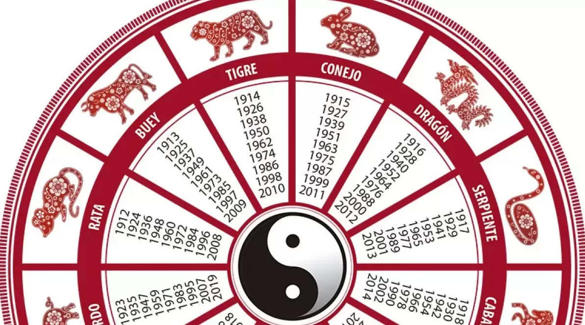 Qué le depara el horóscopo chino a cada signo