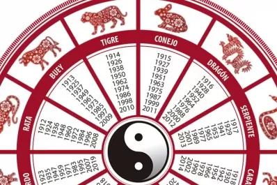 Horóscopo chino: que le depara el mes de abril a cada signo