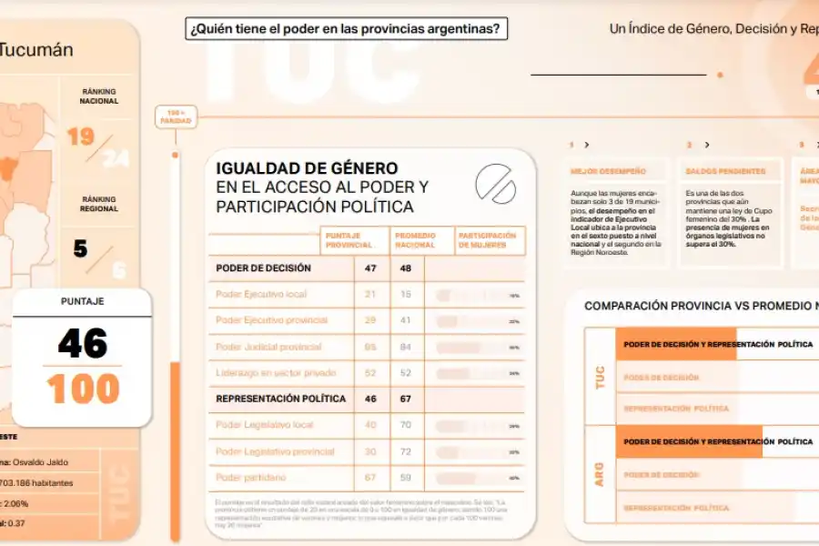 IMAGEN DEL INFORME DE FUNDAR. 