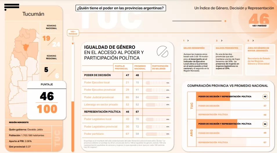 IMAGEN DEL INFORME DE FUNDAR. 
