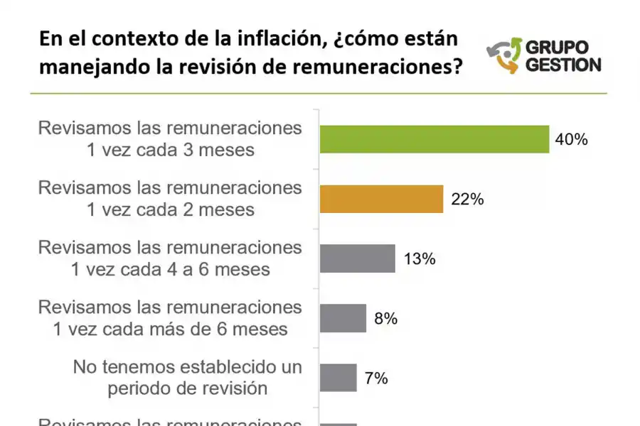 El primer trimestre dejó una inflación de dos dígitos