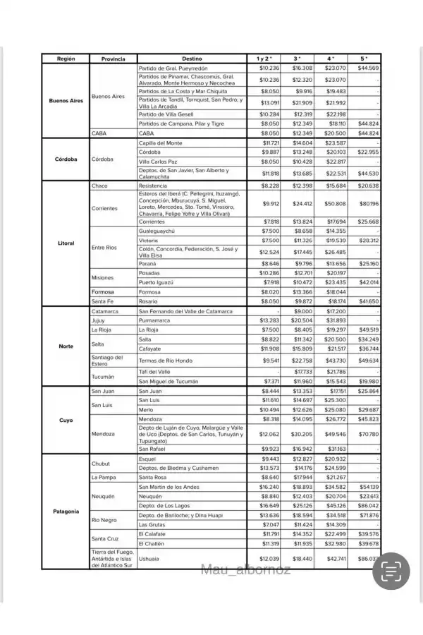 Previaje 4: se firmó el acuerdo de precios para la cuarta edición del programa