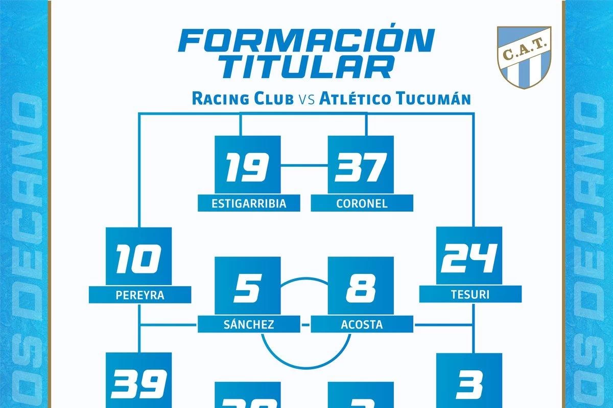 Los 11 titulares de Atlético Tucumán