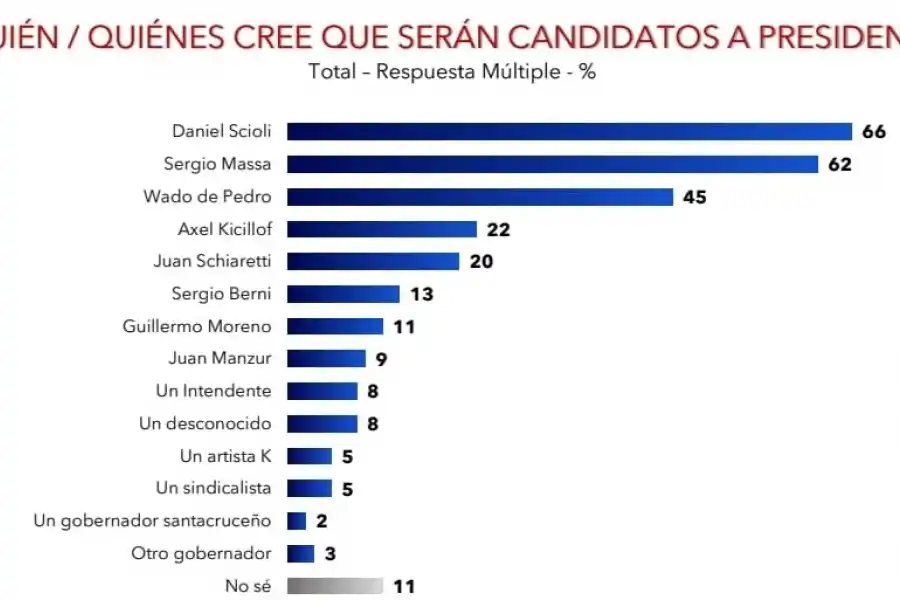 ¿Qué motivó a Alberto Fernández a bajarse de la pelea electoral?