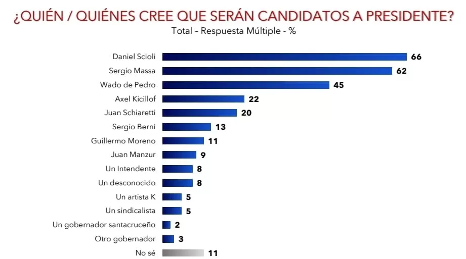 ¿Qué motivó a Alberto Fernández a bajarse de la pelea electoral?