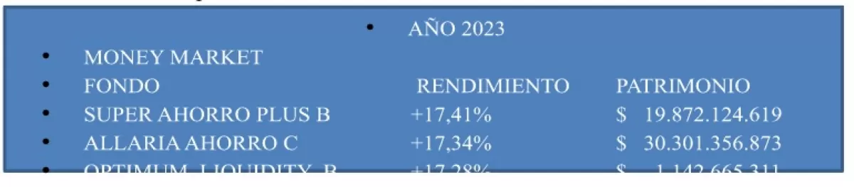 Fondo Común de Inversión: qué significa y cuál es su rendimiento respecto del plazo fijo