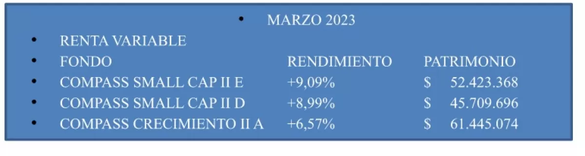 Fondo Común de Inversión: qué significa y cuál es su rendimiento respecto del plazo fijo