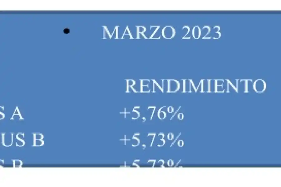 Fondo Común de Inversión: qué significa y cuál es su rendimiento respecto del plazo fijo