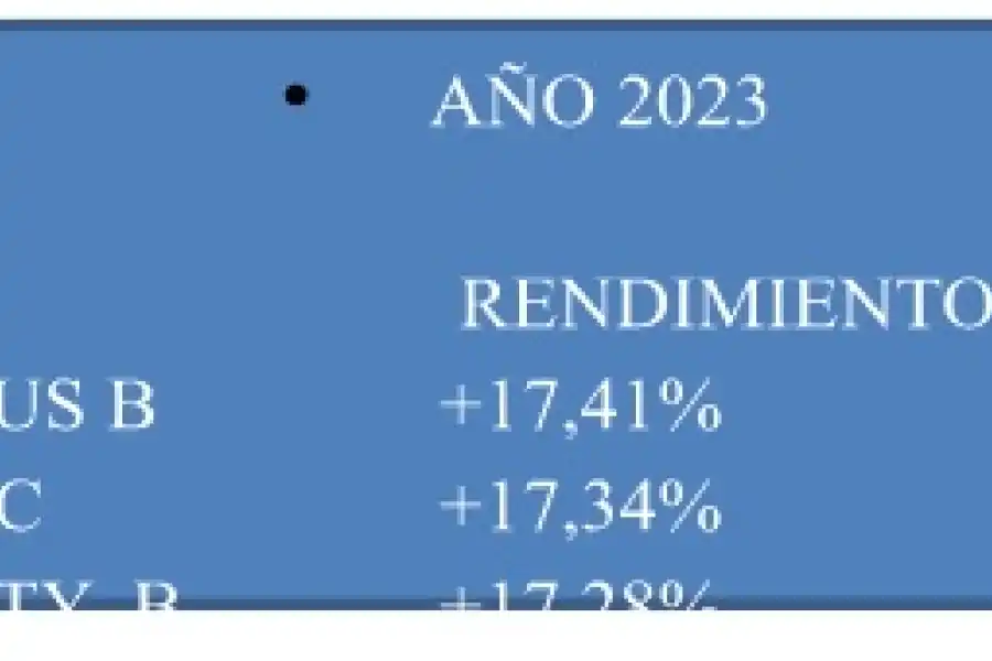 Fondo Común de Inversión: qué significa y cuál es su rendimiento respecto del plazo fijo